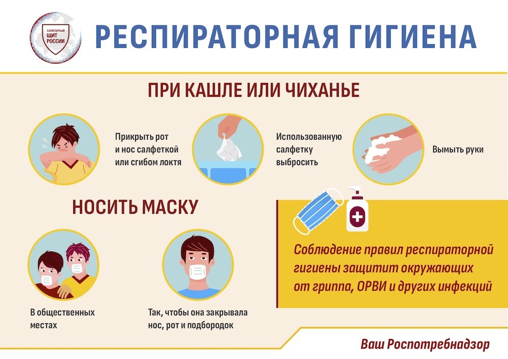 Респираторная гигиена.